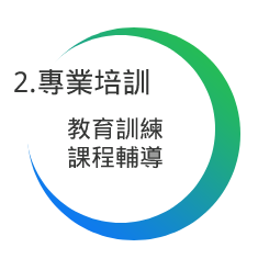 加盟主教育訓練