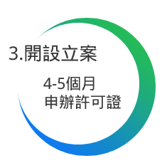 申辦人力許可證